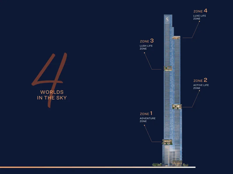 Sobha SkyParks